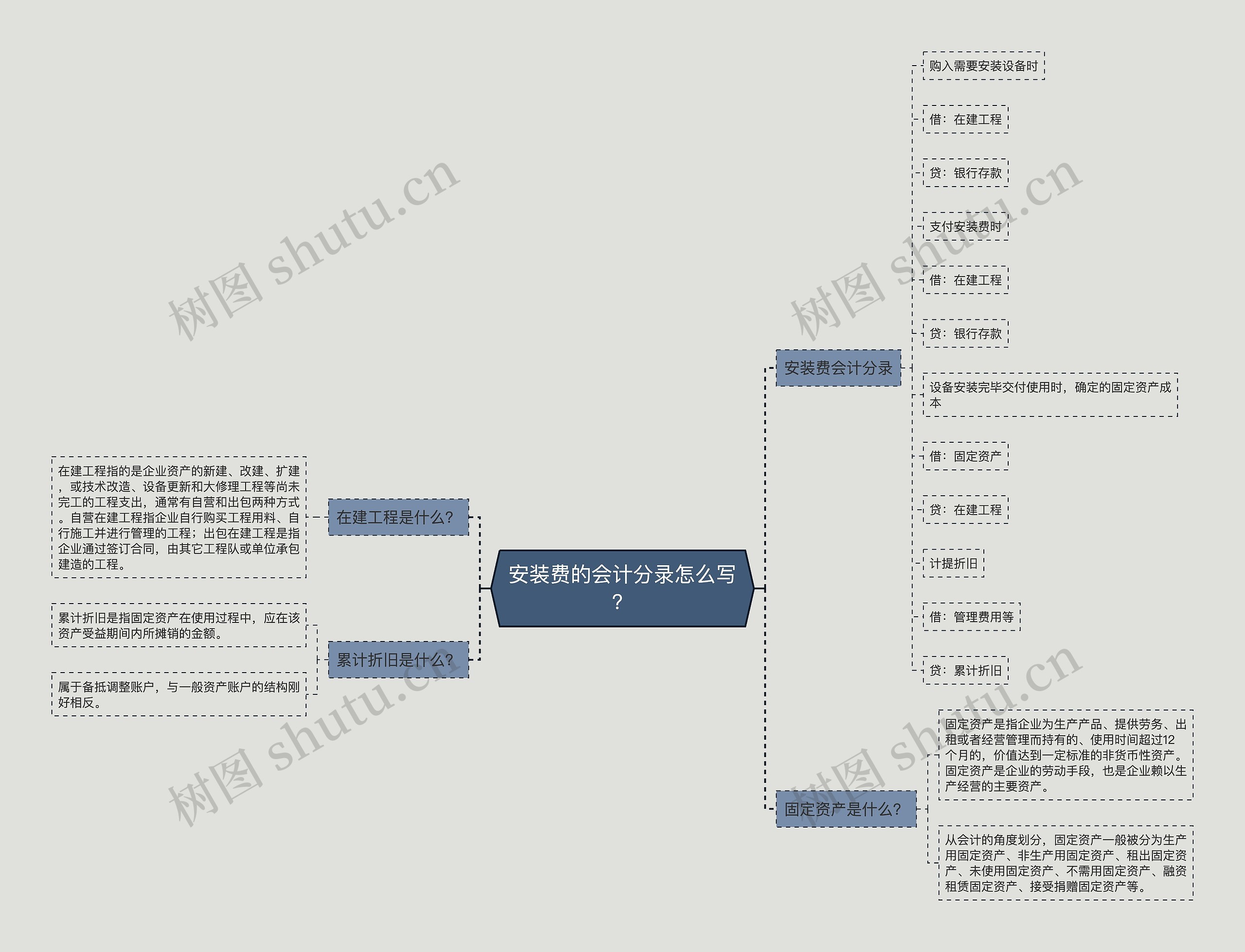 安装费的会计分录怎么写？思维导图