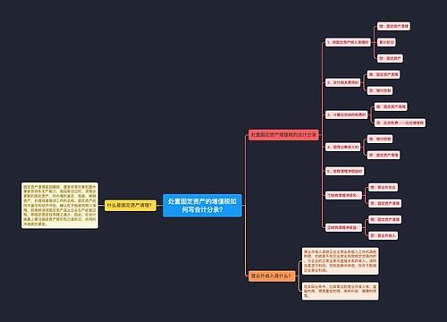 处置固定资产的增值税如何写会计分录?思维导图