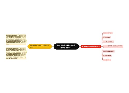 结转销售原材料成本的会计分录是什么？