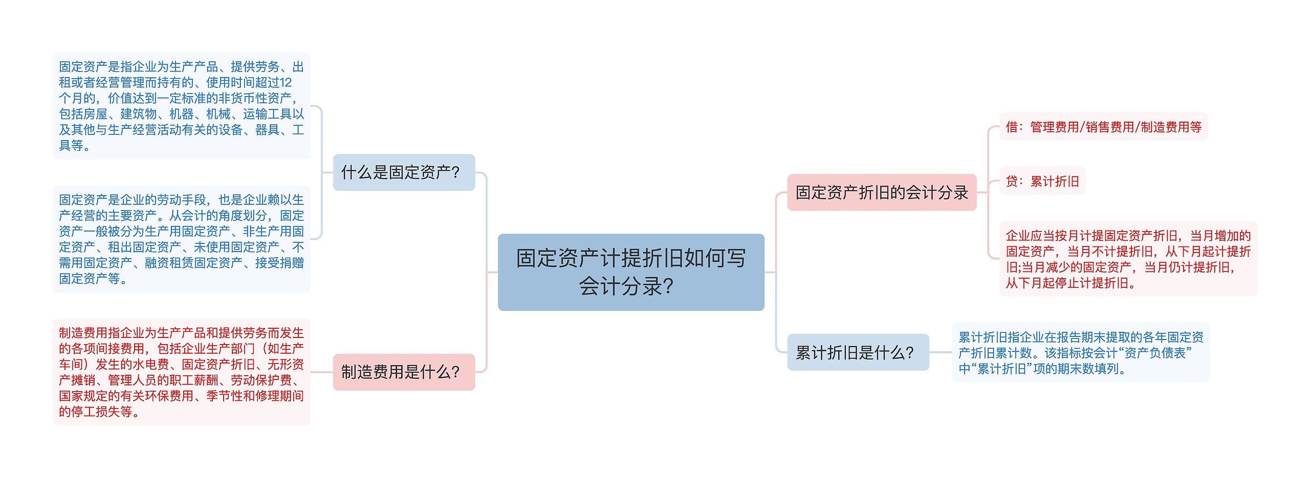 固定资产计提折旧如何写会计分录？