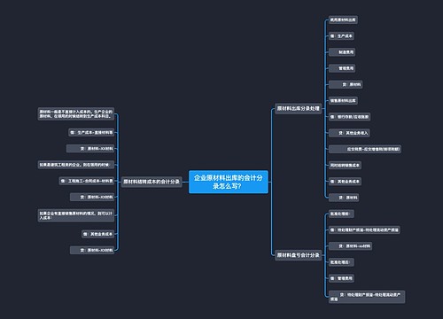 企业原材料出库的会计分录怎么写？思维导图