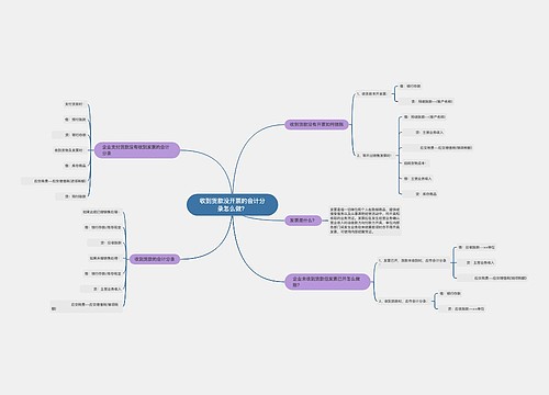 收到货款没开票的会计分录怎么做？思维导图