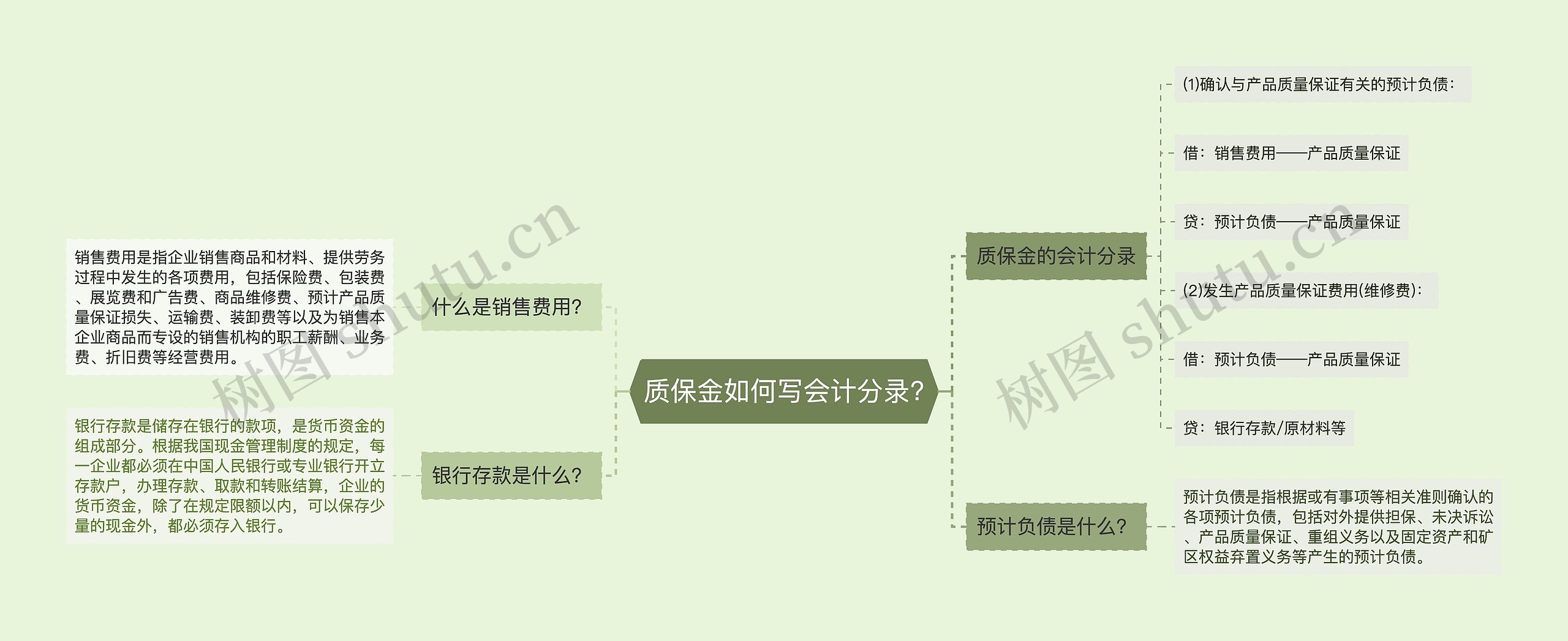 质保金如何写会计分录?