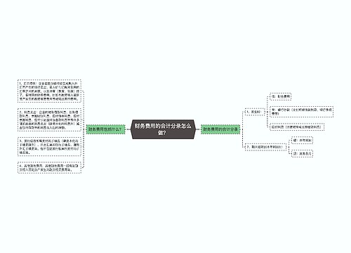 财务费用的会计分录怎么做？思维导图