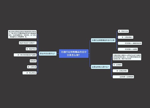 白酒行业销售赠品的会计分录怎么做？