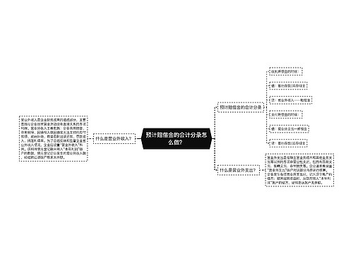 预计赔偿金的会计分录怎么做？