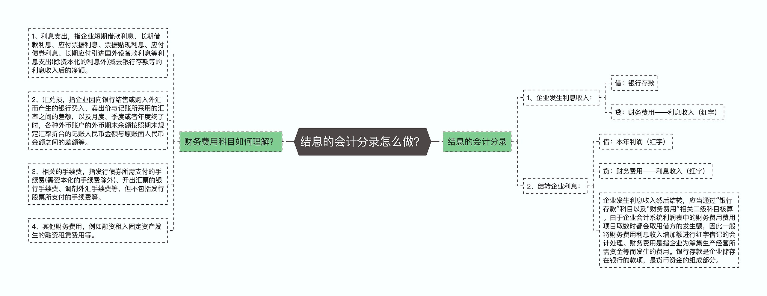 结息的会计分录怎么做？思维导图