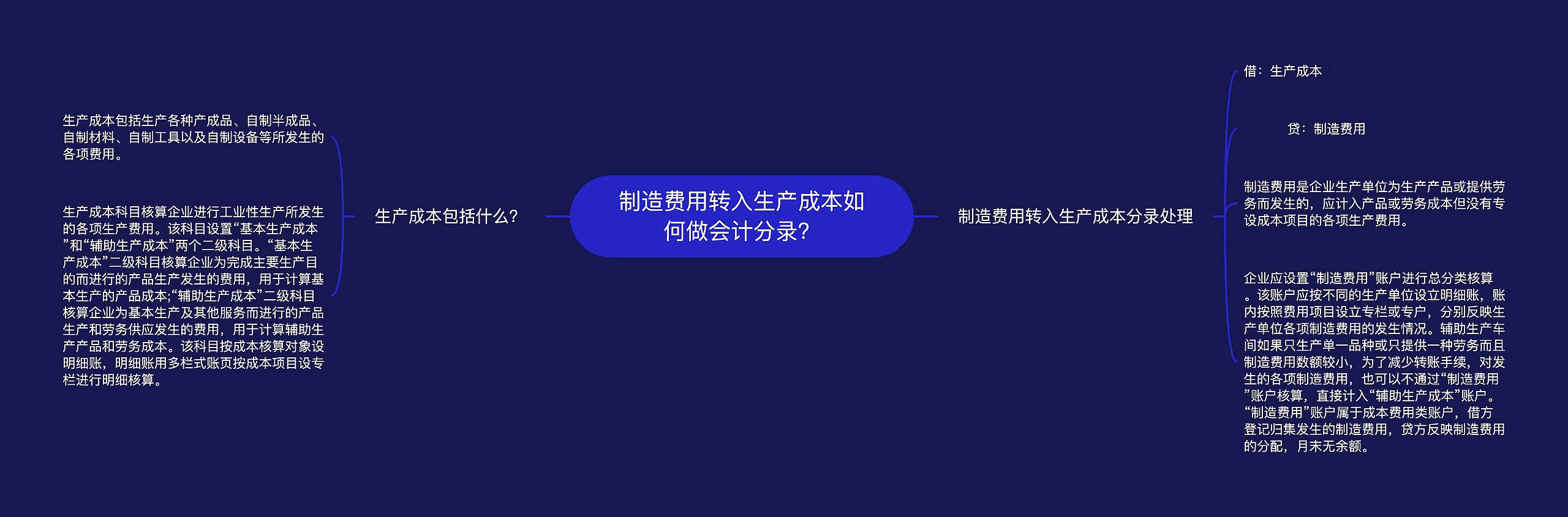 制造费用转入生产成本如何做会计分录？