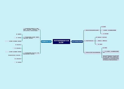 技术开发样品的会计分录怎么做？思维导图