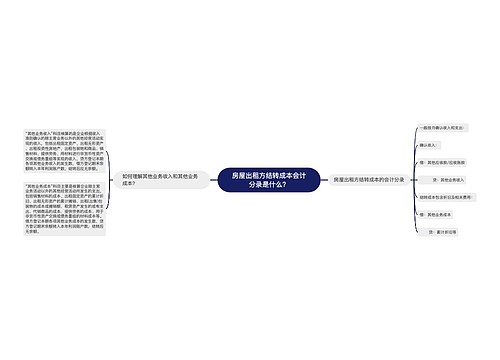 房屋出租方结转成本会计分录是什么？