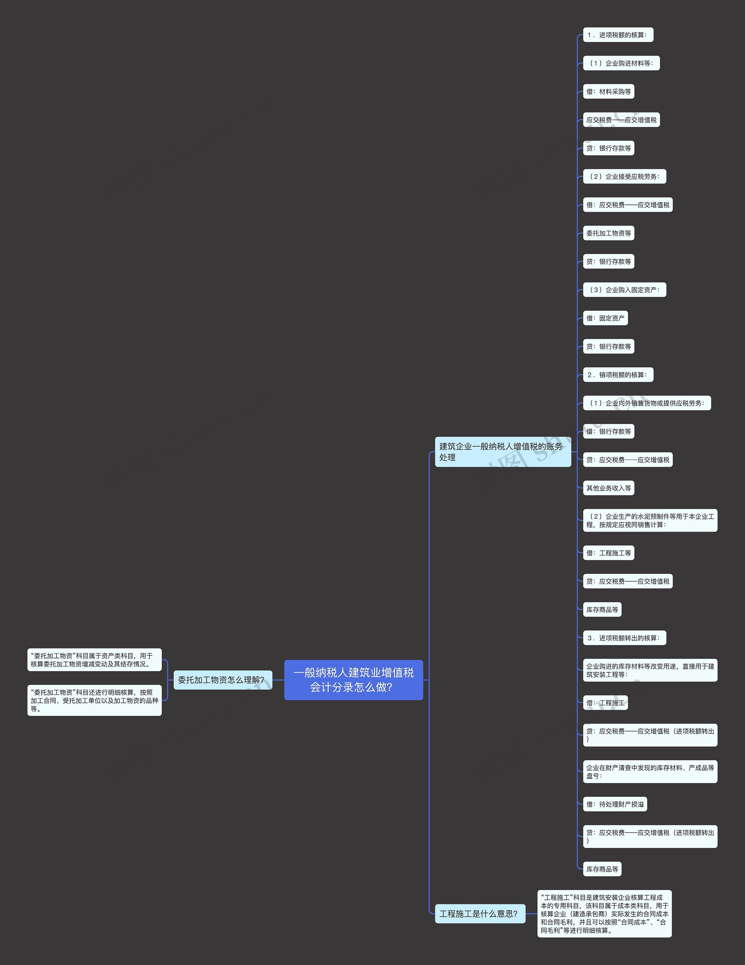 一般纳税人建筑业增值税会计分录怎么做？思维导图