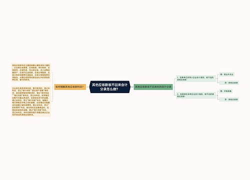 其他应收款收不回来会计分录怎么做？思维导图