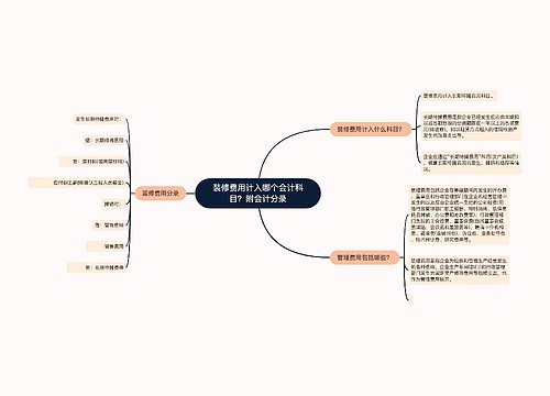 装修费用计入哪个会计科目？附会计分录