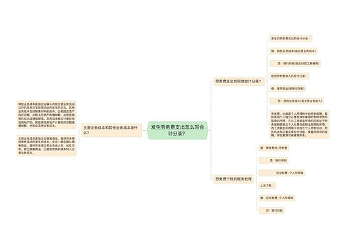 发生劳务费支出怎么写会计分录？