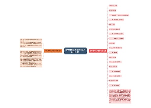 结转材料成本差异怎么写会计分录？