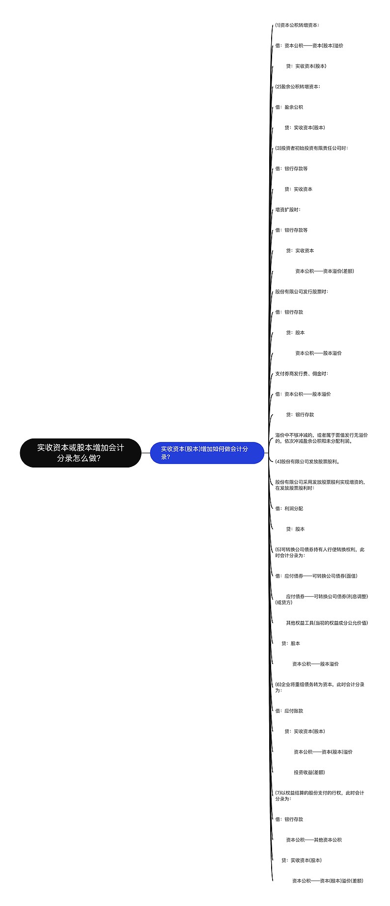 实收资本或股本增加会计分录怎么做？