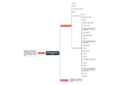 原材料暂估入账怎么写会计分录？思维导图