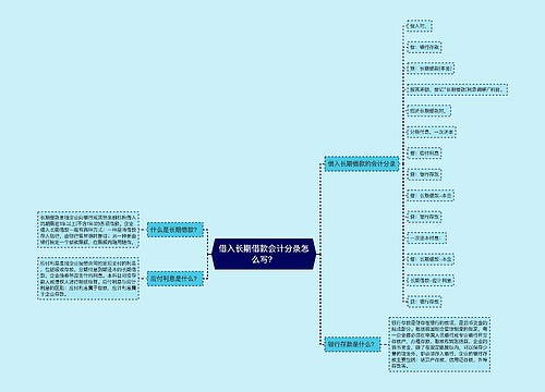 借入长期借款会计分录怎么写？