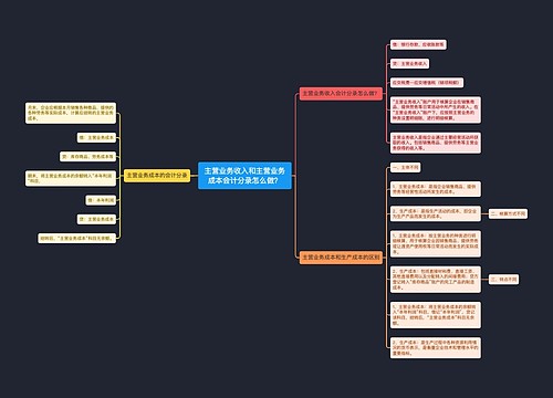 主营业务收入和主营业务成本会计分录怎么做？思维导图