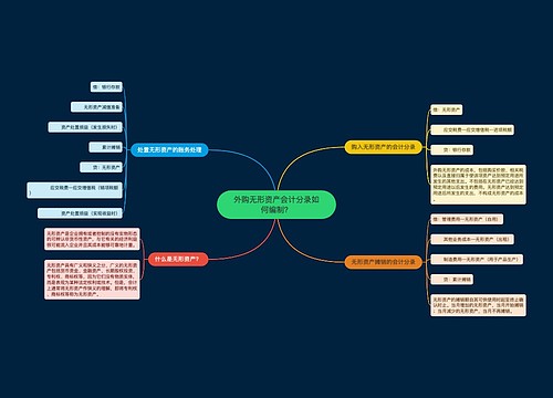 外购无形资产会计分录如何编制？思维导图