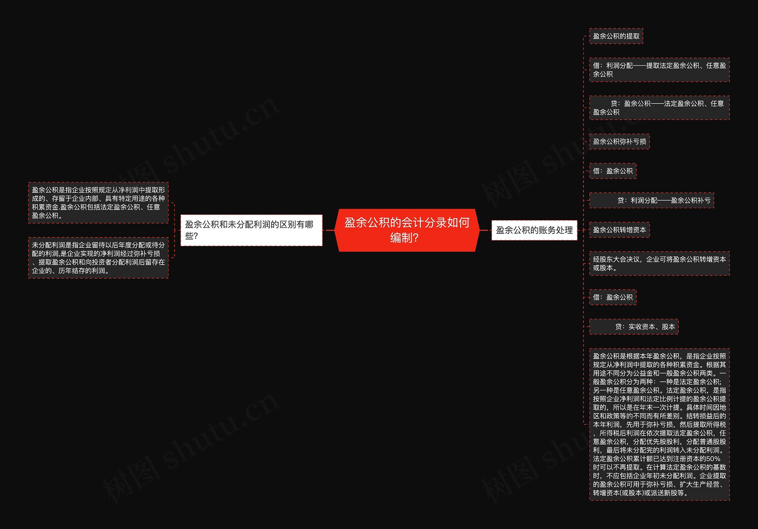 盈余公积的会计分录如何编制？思维导图