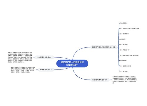 固定资产租入后转租如何写会计分录？