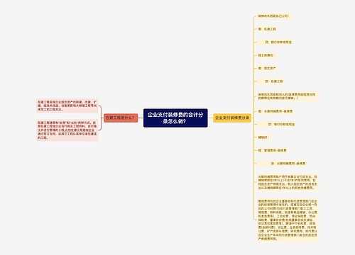 企业支付装修费的会计分录怎么做？