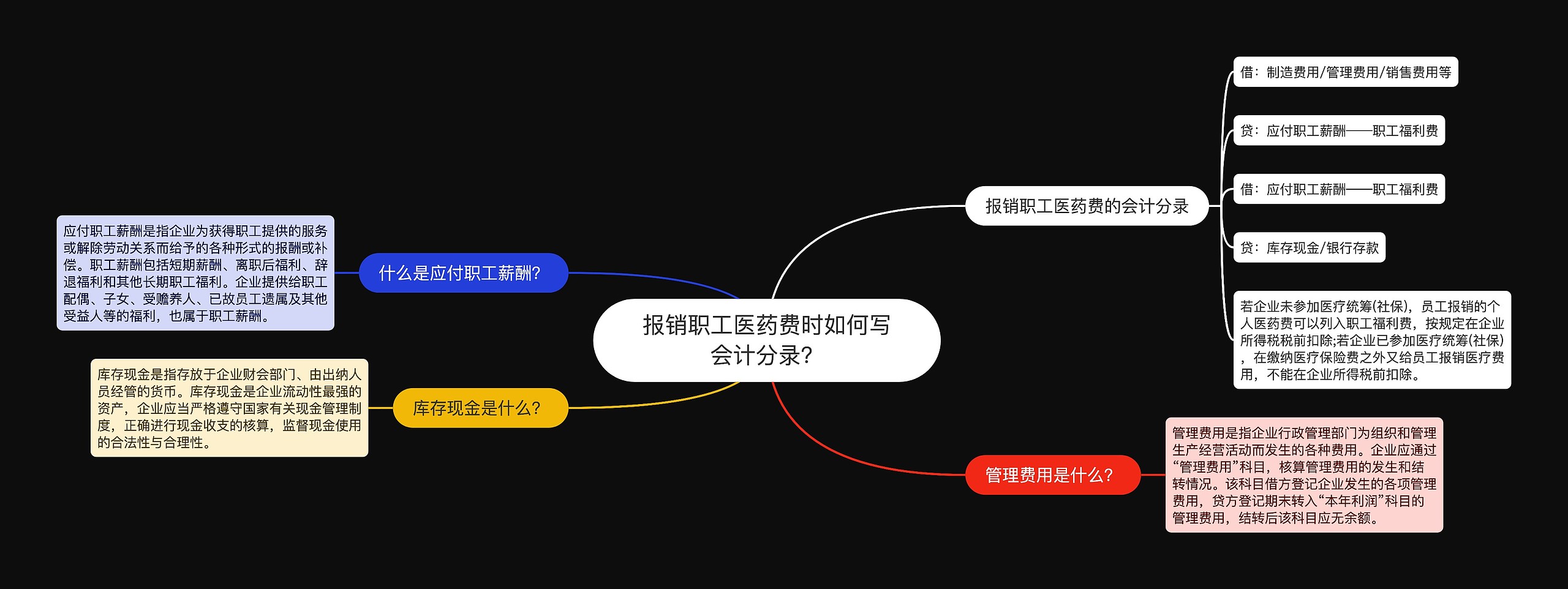 报销职工医药费时如何写会计分录？