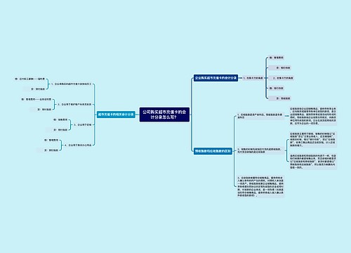 公司购买超市充值卡的会计分录怎么写？