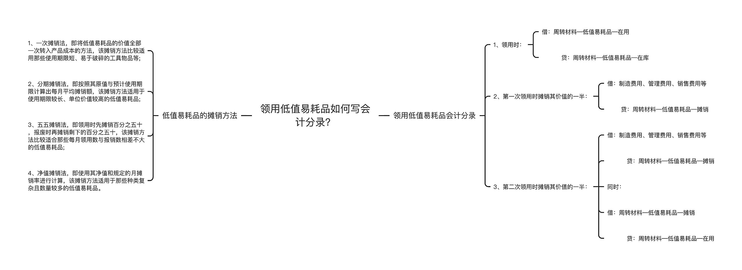 领用低值易耗品如何写会计分录？