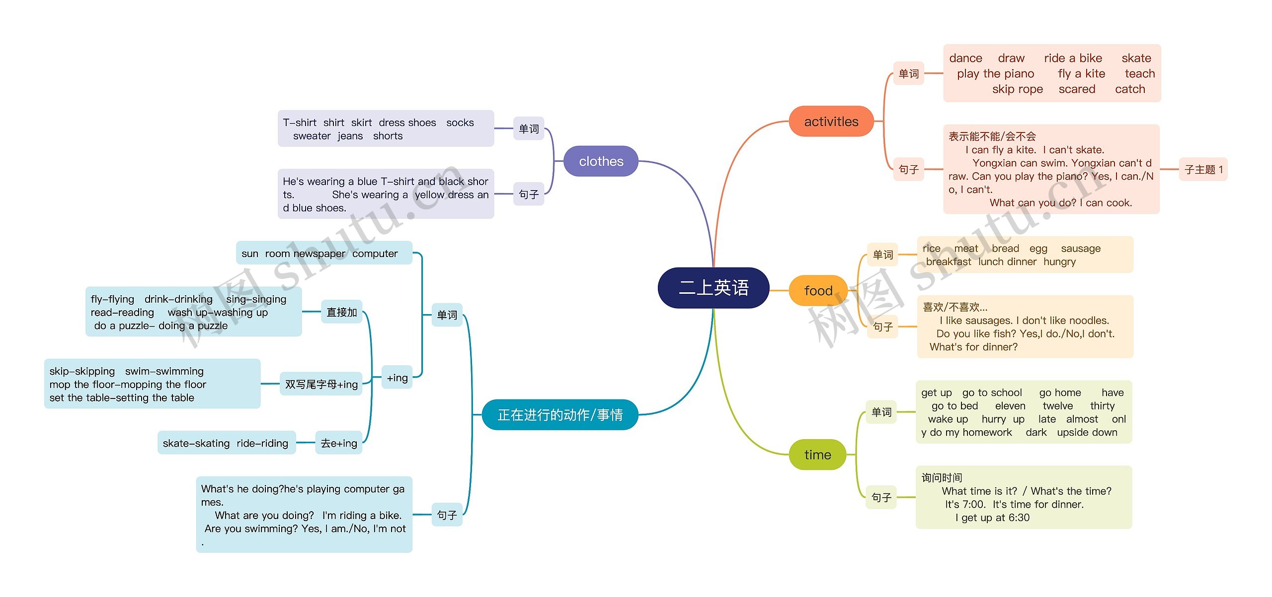 二上英语思维导图高清图 二上英语思维导图