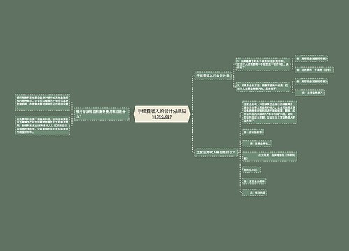 手续费收入的会计分录应当怎么做?思维导图