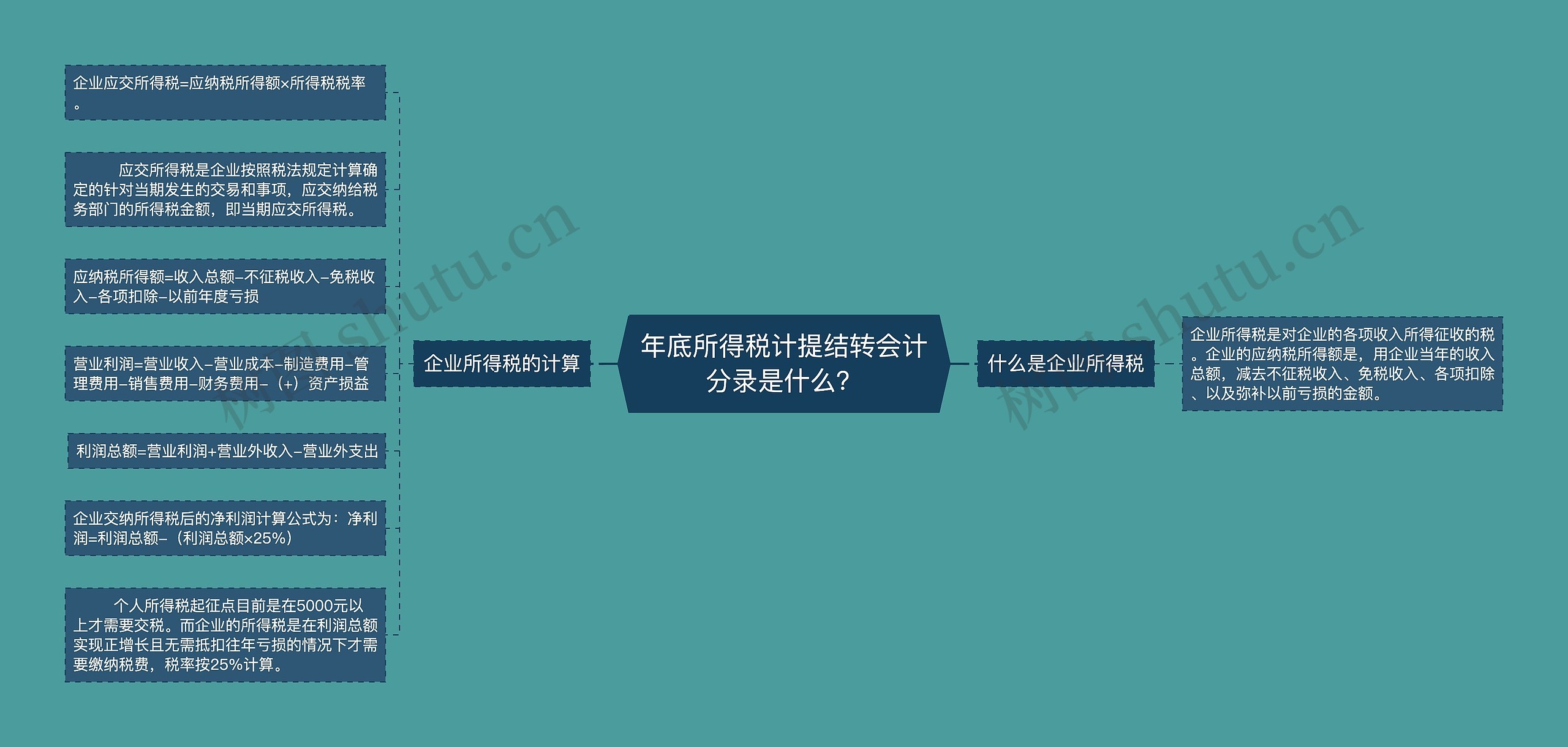 年底所得税计提结转会计分录是什么？