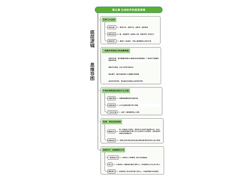 《底层逻辑》第五章 社会协作的底层逻辑