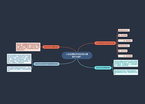 小企业营业外支出怎么做会计分录？