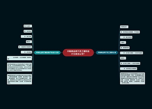 外购商品用于员工福利会计分录怎么写？思维导图