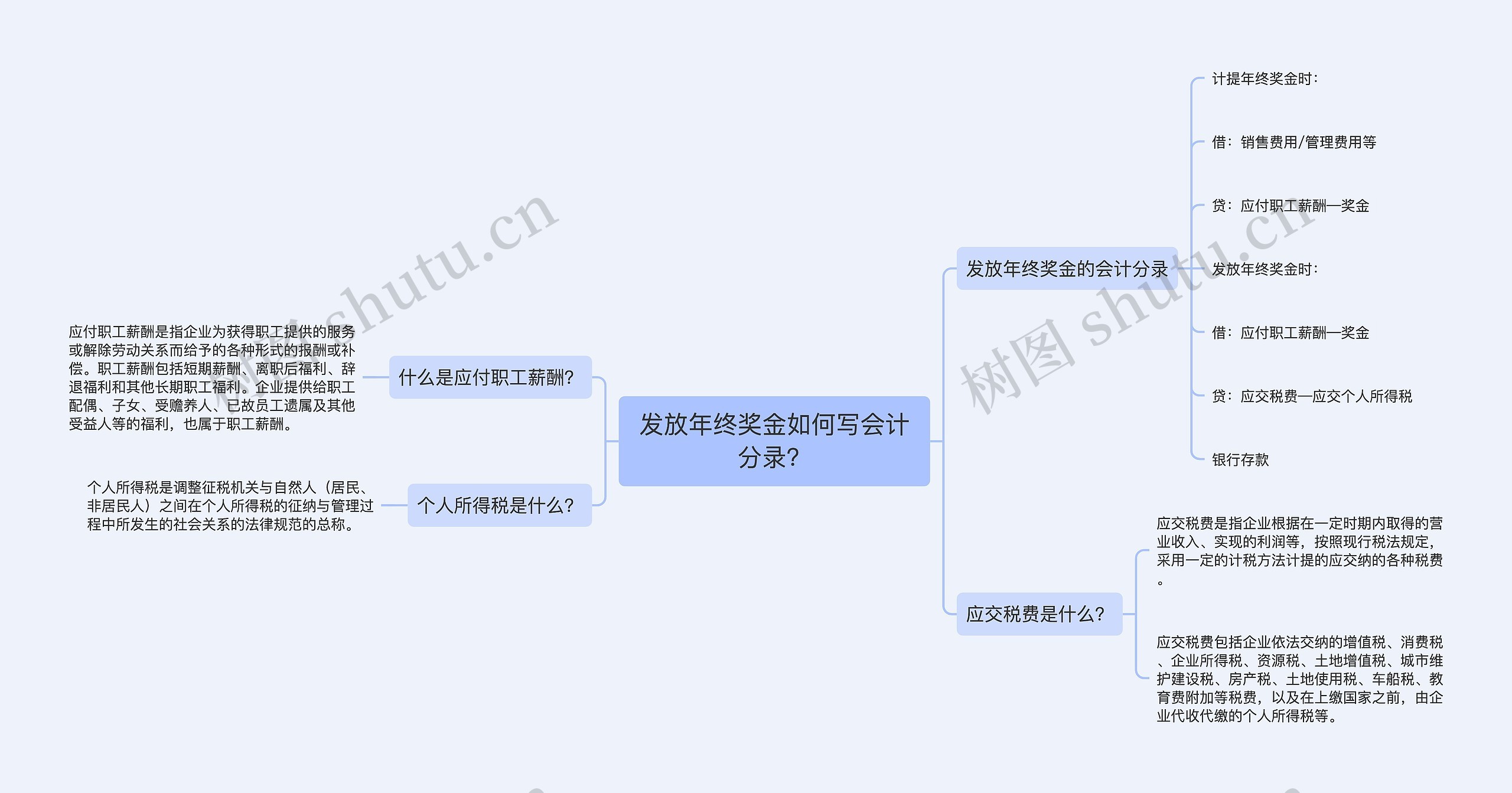 发放年终奖金如何写会计分录？