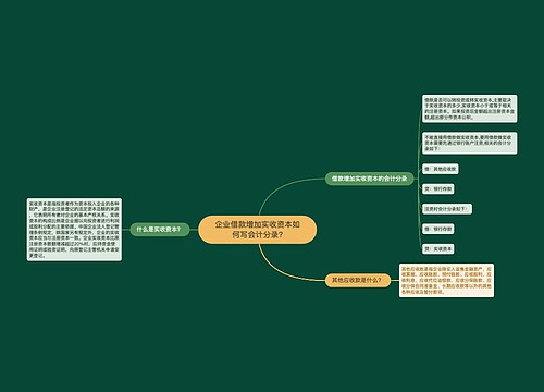 企业借款增加实收资本如何写会计分录?思维导图