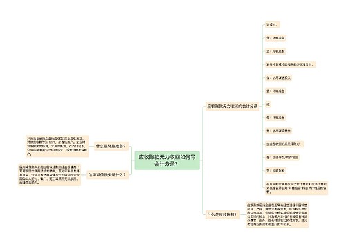 应收账款无力收回如何写会计分录？思维导图