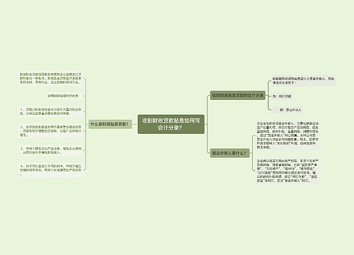 收到财政贷款贴息如何写会计分录？思维导图