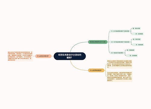 收到往来款会计分录如何编制？