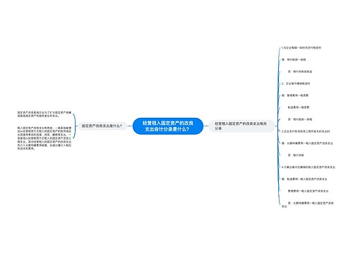 经营租入固定资产的改良支出会计分录是什么？思维导图