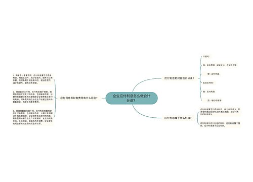 企业应付利息怎么做会计分录？