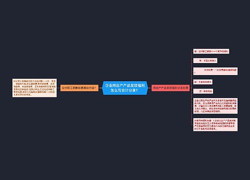 企业用自产产品发放福利怎么写会计分录？