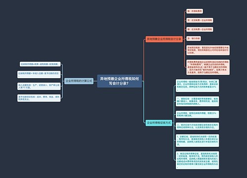 异地预缴企业所得税如何写会计分录？思维导图