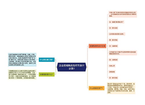 企业按揭购房如何写会计分录?