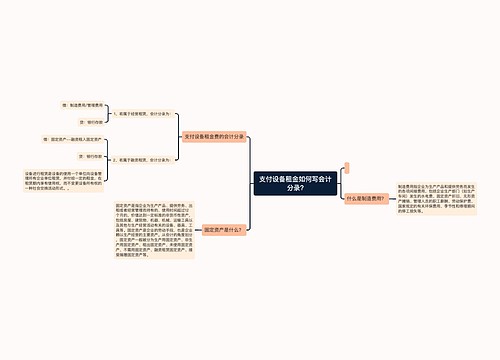 支付设备租金如何写会计分录?思维导图