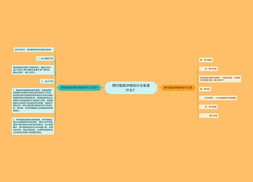 预付账款冲销会计分录是什么？