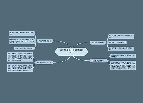 结汇的会计分录如何编制？