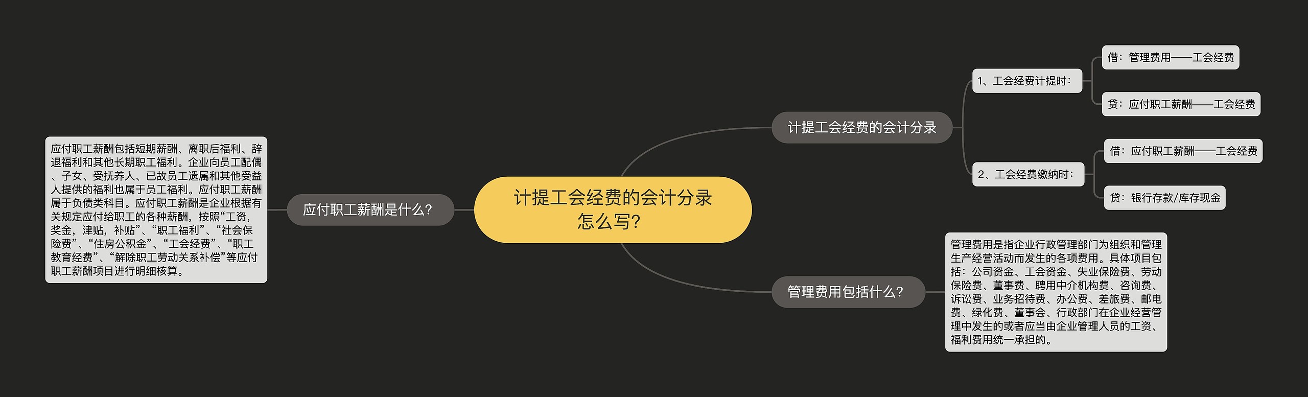 计提工会经费的会计分录怎么写？